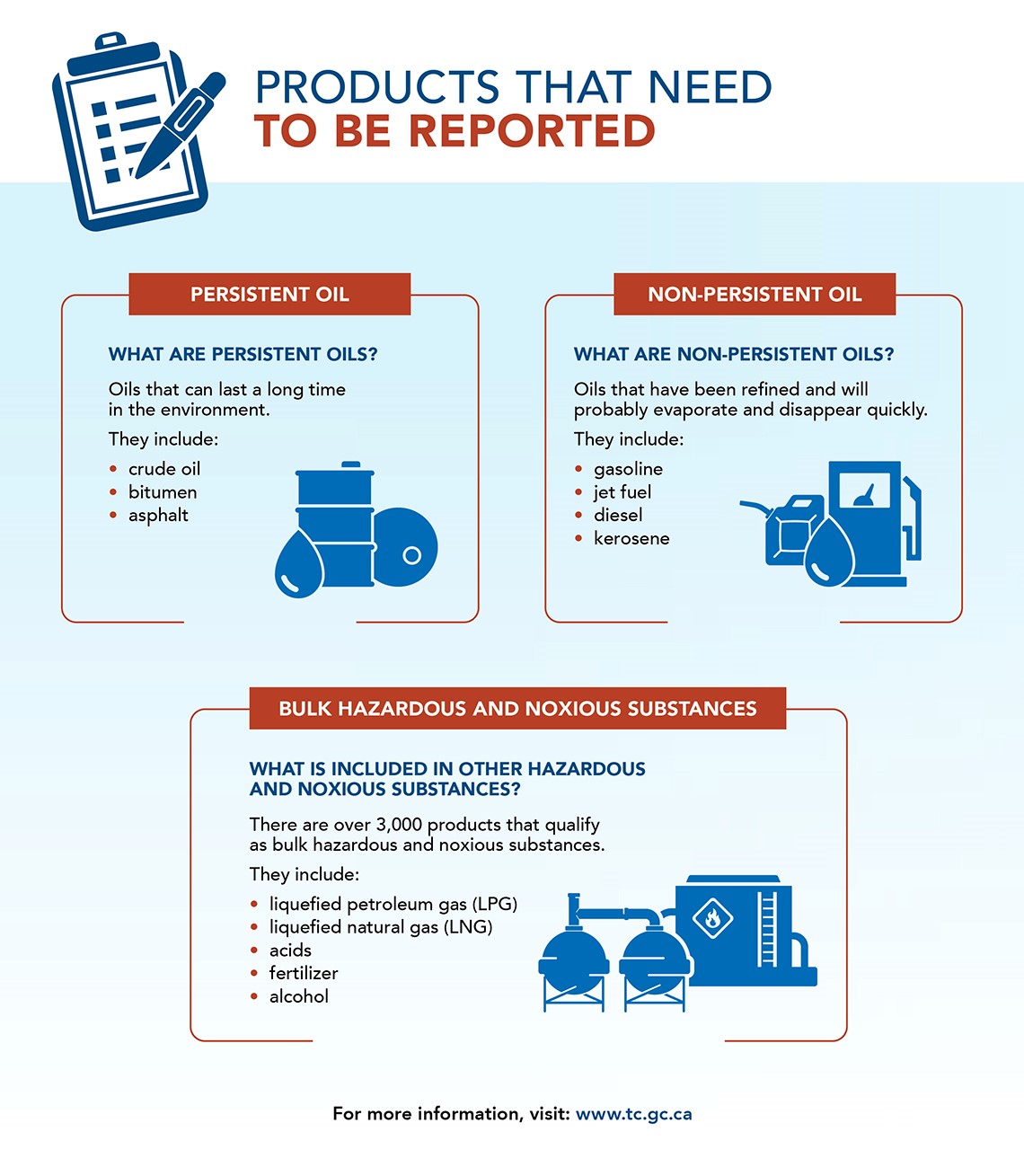 exporters-and-receivers-submit-an-annual-information-return-report